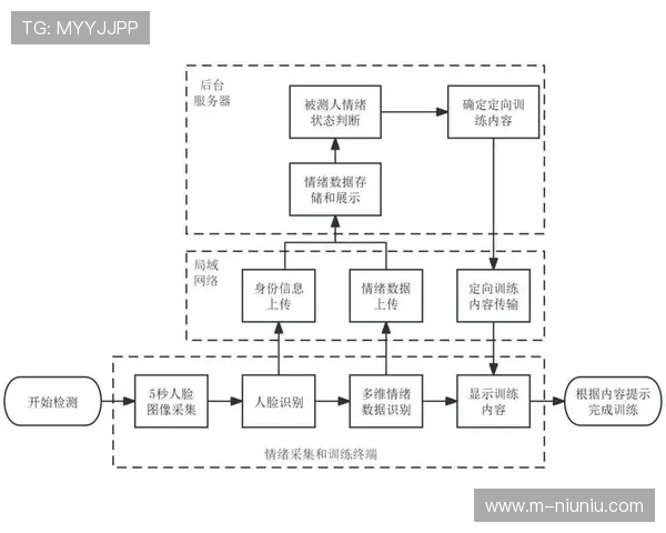 体育心理训练借助AI生物反馈技术，优化情绪调控效果